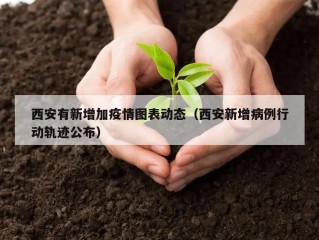 西安有新增加疫情图表动态（西安新增病例行动轨迹公布）