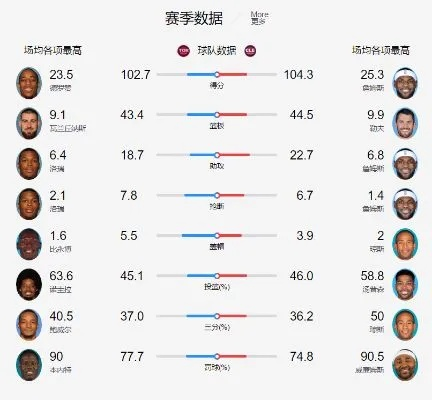 nba比分网免费版V32.20.193.246苹果版本-好用 nba比分网免费版V32.20.193.246苹果版本-好用